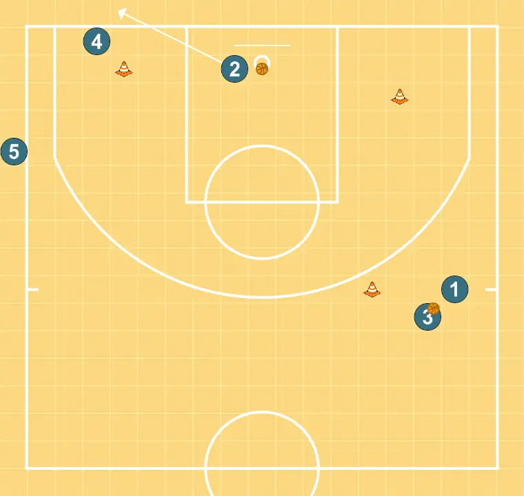 Screen and roll - STEP 8: 2 changes location seeking advantage over the defender and scoring opportunities