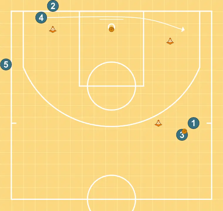 Screen and roll - STEP 9: Power forward places themselves strategically to generate passing angles and anticipate defensive moves