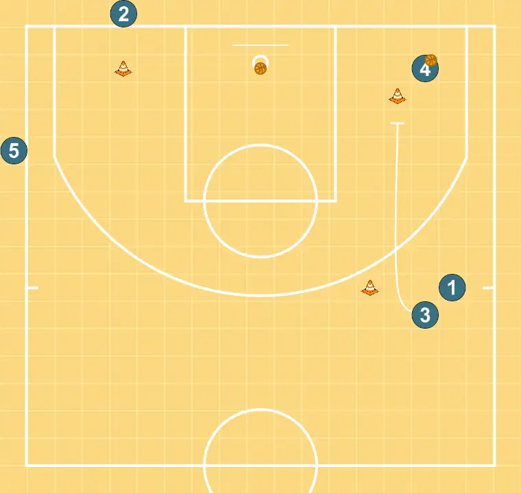 Screen and roll - STEP 11: 3 sets a precise screen helping a teammate penetrate towards the basket