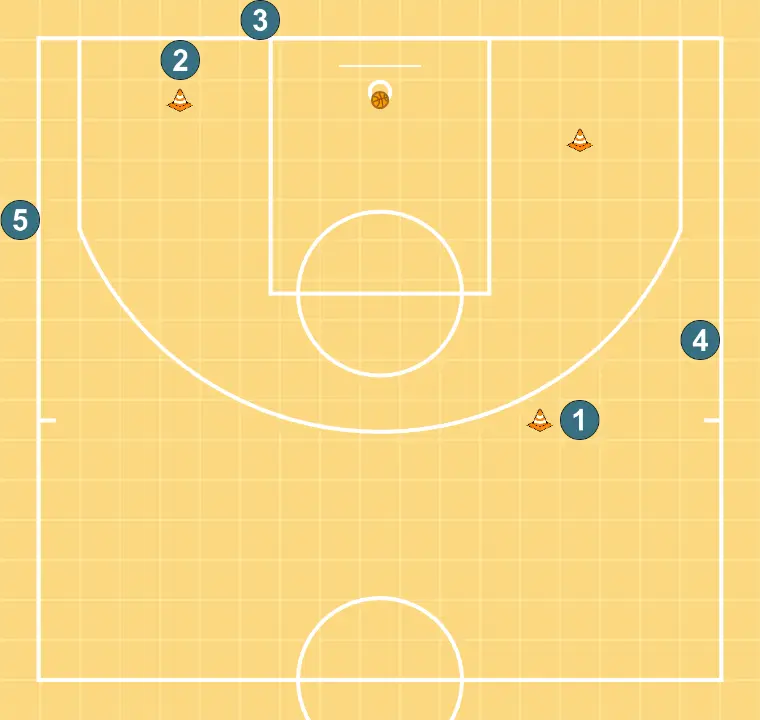 Screen and roll - STEP 17: Initial positions are set so the team can move in a coordinated way and create space