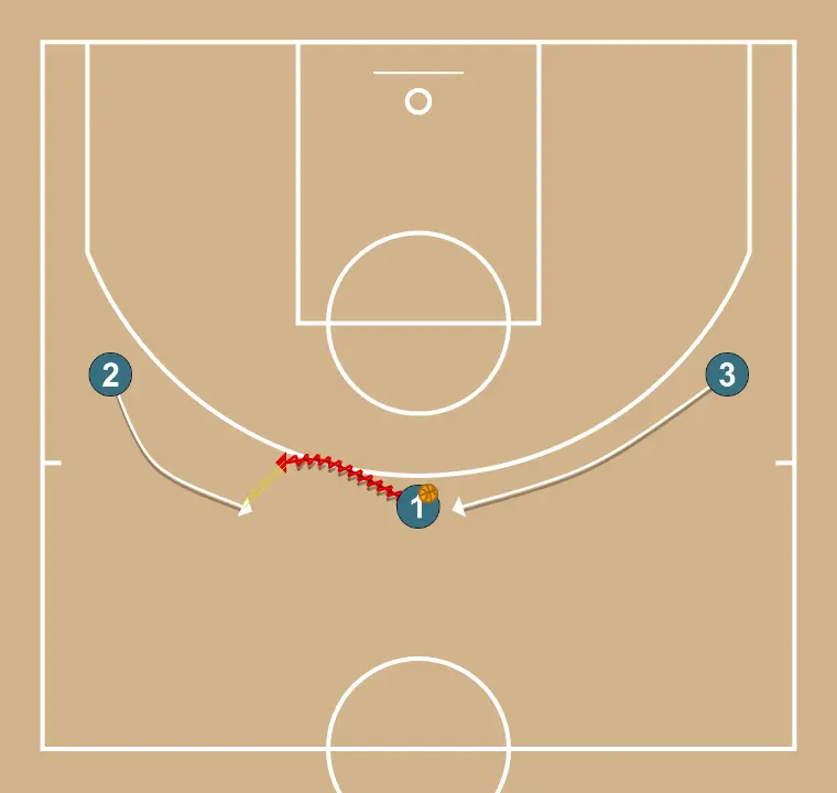 5    - ÉTAPE 1: <div>Fede dribble vers Tomas et Tomas se déplace vers Fede<br>Fede fait une remise en main à main pendant qu’Andy coupe vers le centre</div>