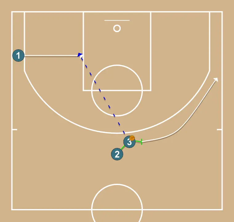5 - PASO 3: <div>Tras el mano a mano Tomas se coloca en el ala derecha en posición de triple