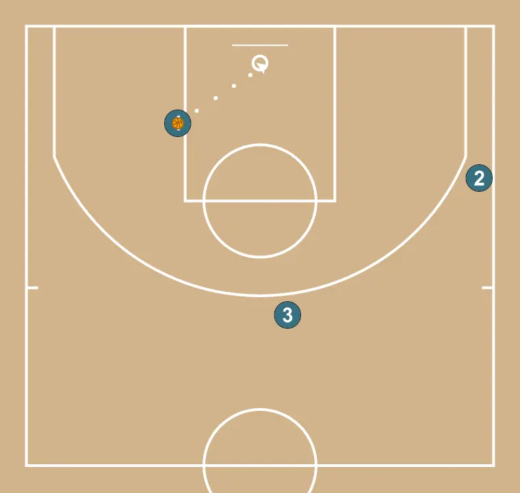 5  - PASSO 4: <div>Fede arremessa à cesta</div>