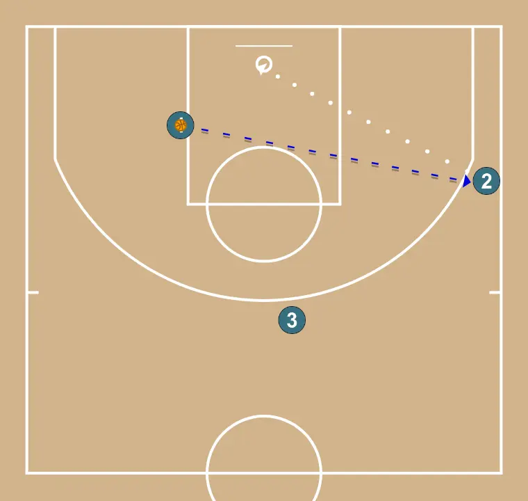 5 (2)  - STEP 4: <div>Fede passes to Tomas and he shoots