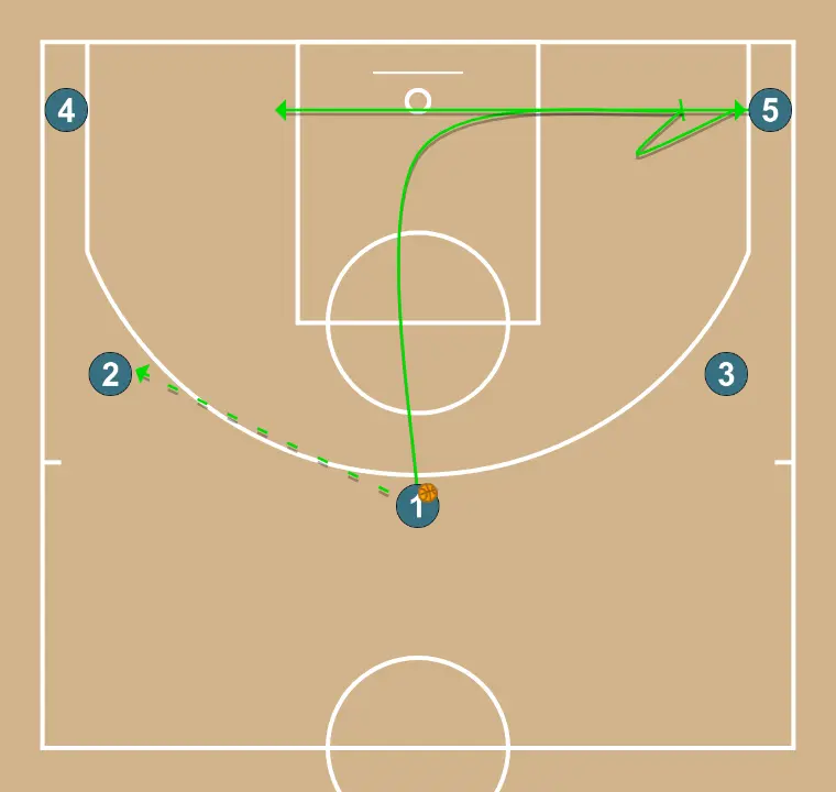 Bat - PASO 1: 1 planta un screen para mejorar el ángulo de ataque y facilitar la recepción del balón