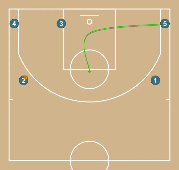 Bi - STEP 2: 5 places themselves strategically to generate passing angles and anticipate defensive moves