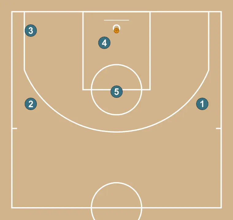 Bi - STEP 4: Initial formation of players, ready to start the play with fluidity and clear passing lanes