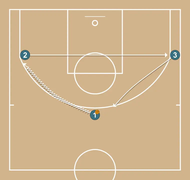 movimientos (2) (2) (2)