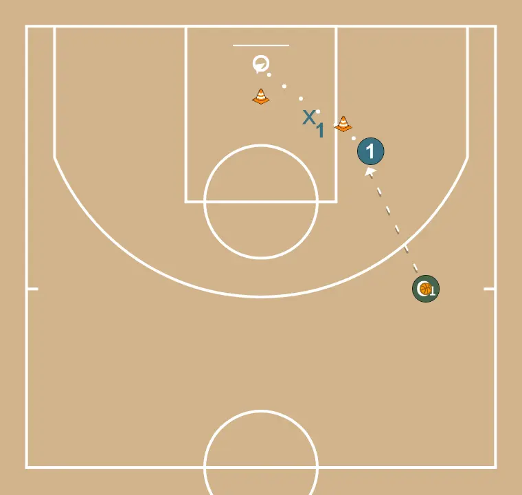 Tir en avantatge - PAS 2: 