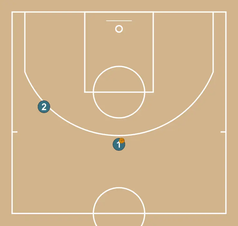 Dribble out and drive to basket