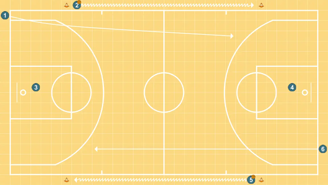 Entrades - PAS 3: Base es situa estratègicament per crear angles de passada i anticipar moviments defensius