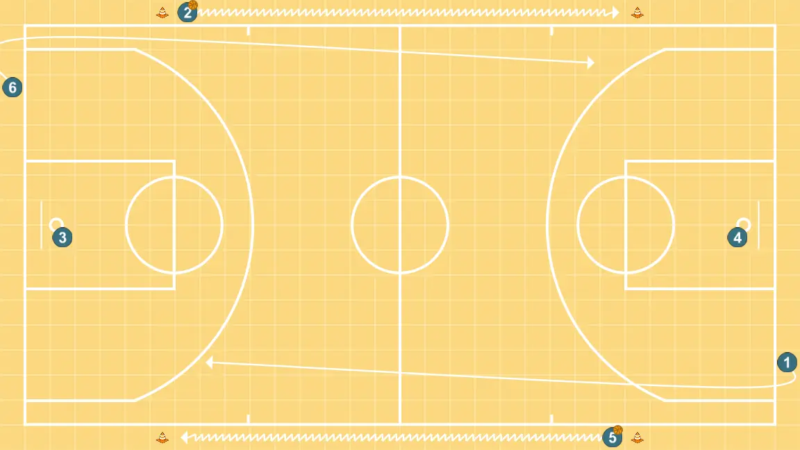 Drives - STEP 8: Point guard adjusts position to facilitate ball movement and anticipate the defense