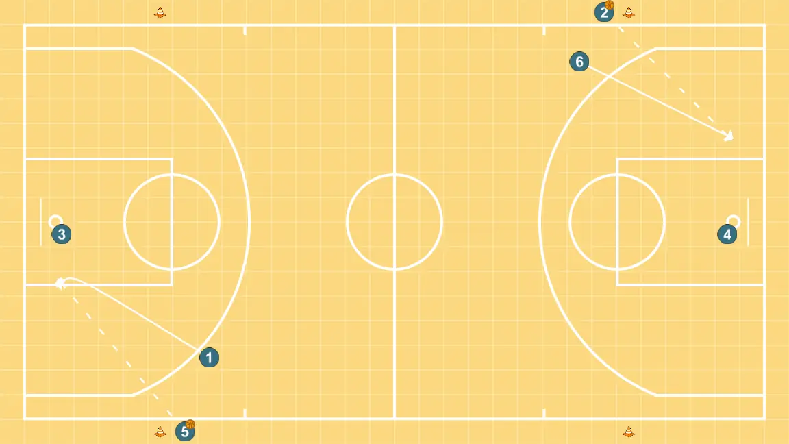 Entrades - PAS 9: Base es situa estratègicament per crear angles de passada i anticipar moviments defensius