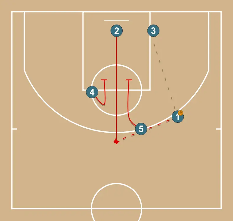 Horns + Elevator - STEP 2: <div>2nd