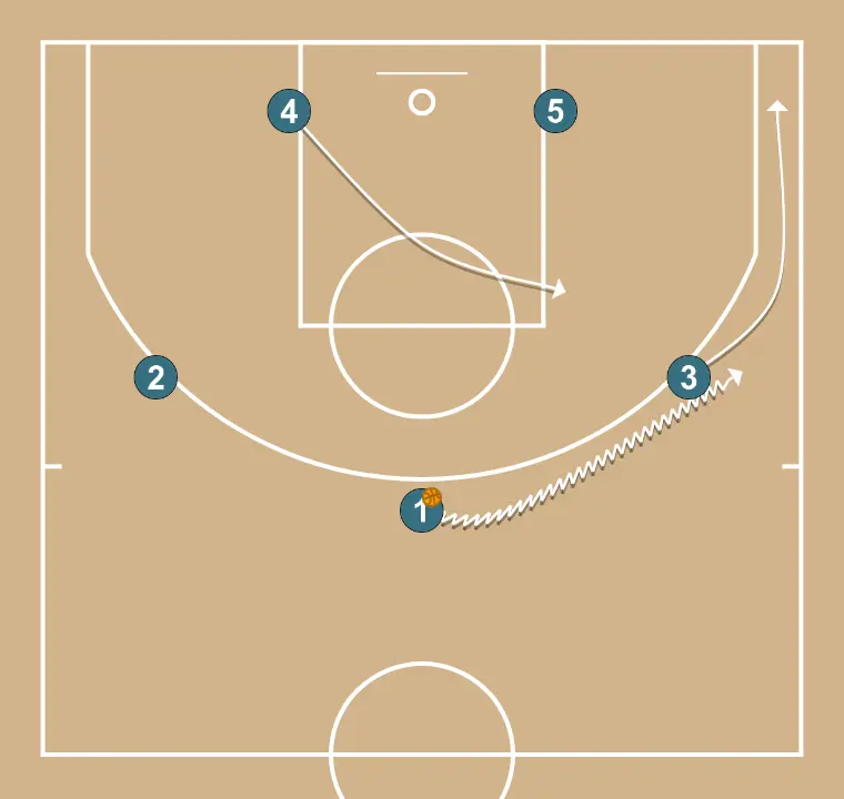 Square - STEP 2: Small forward alters position to create defensive mismatches and penetration options