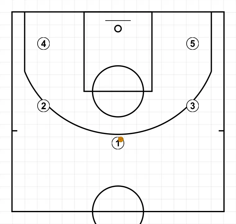 Alineacion - PASO 1: Se organiza la formación inicial buscando sinergia entre movimientos, bloqueos y pases para la jugada que comienza