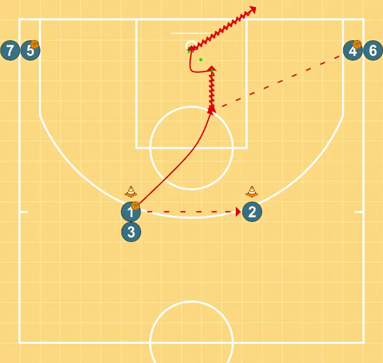 Passing and drives to the basket