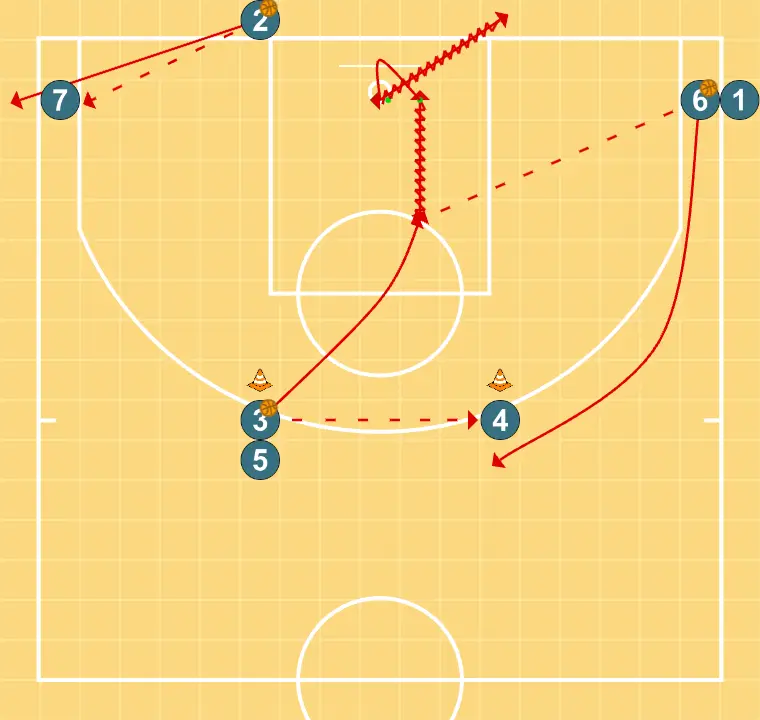 Passing and drives to the basket - STEP 3: Small forward moves to support teammates and maintain constant game flow
