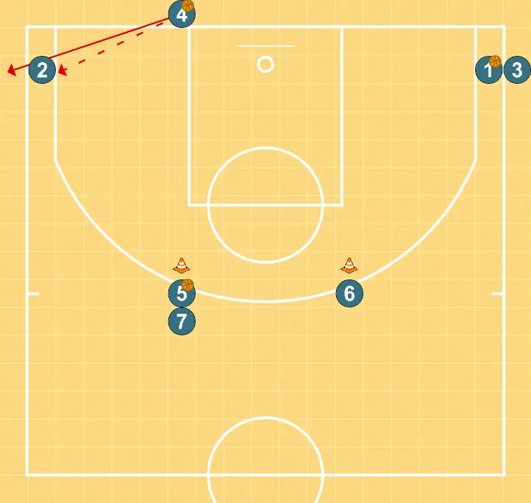 Passing and drives to the basket - STEP 5: Power forward moves to support teammates and maintain constant game flow
