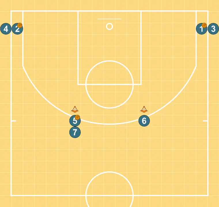 Passing and drives to the basket - STEP 6: The initial setup is organized to create synergy between movements, screens, and passes for the opening play