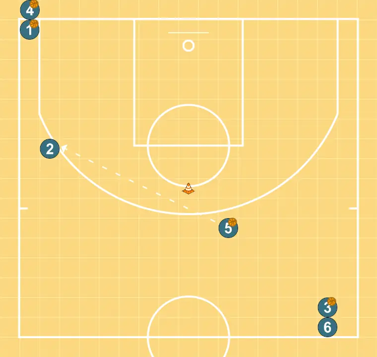 4-ball Motion Wheel - STEP 2: <div>After making the pass, cuts to the basket to receive from JCB corner (1)