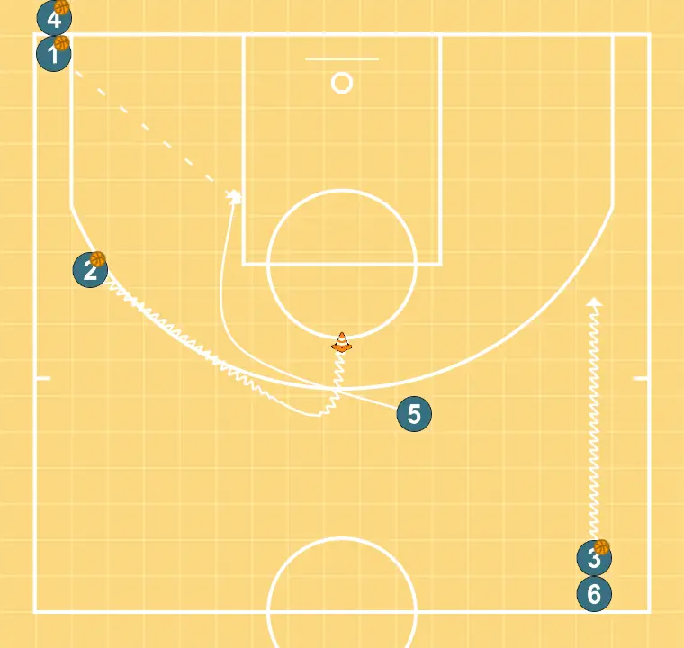 Roda 4 bolas Motion - PASSO 3: <div>Ao mesmo tempo que 5 e 2 trabalham suas finalizações