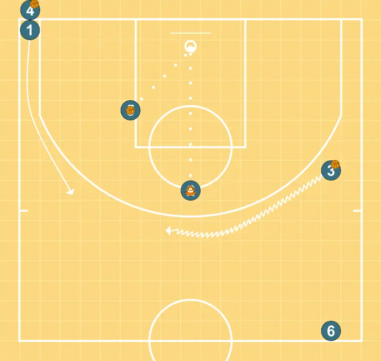 4-ball Motion Wheel - STEP 4: 1 shifts to an optimal spot on the court to maximize offensive efficiency