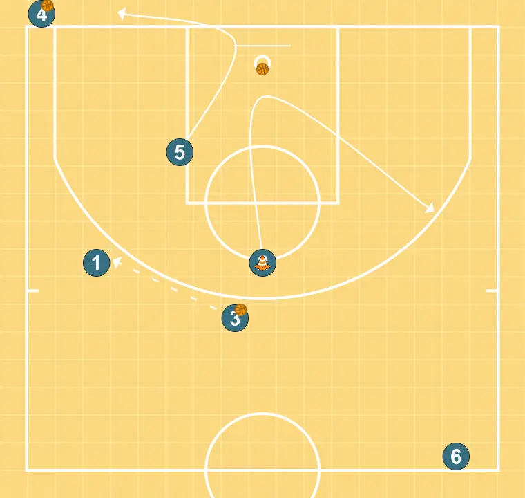 Rueda 4 balones Motion - PASO 5: <div>Las rotaciones serán hacia el lado derecho, es decir 5 pasará con balón a situación de la esquina, el que salió de esquina y realiza parada/tiro irá a la posición de 5 es decir arriba lado contario del que salió</div>