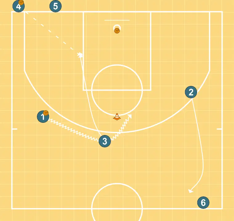 4-ball Motion Wheel - STEP 6: 3 shifts to an optimal spot on the court to maximize offensive efficiency