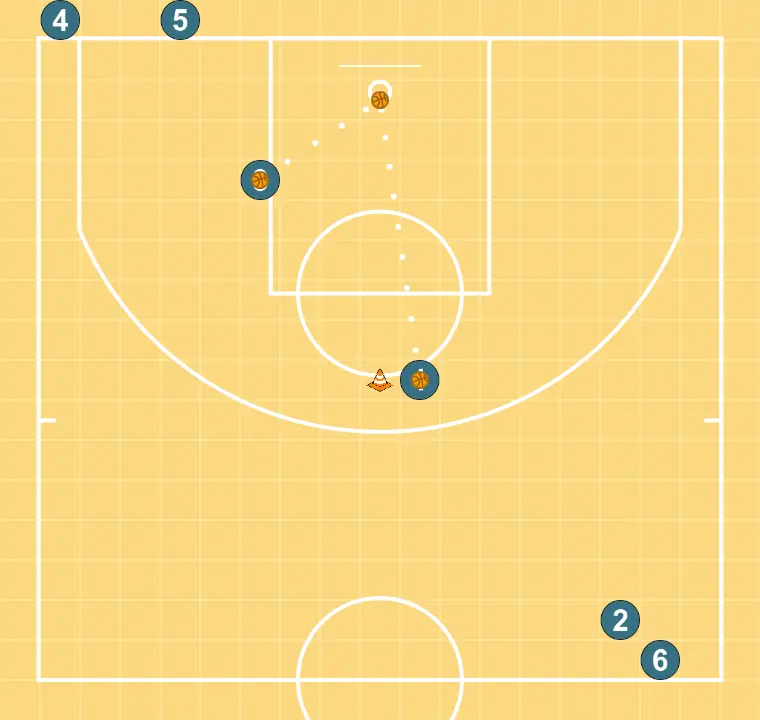 4-ball Motion Wheel - STEP 7: <div>5 starts attacking at 45º, at the three-point line performs a crossover (push drag, or as instructed) and attacks the center to pass to 2 who comes out to receive from the weak side corner
