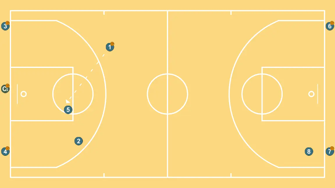 Communicative Wheels III (Continuous Shuffle/zipper) - STEP 2: <div>5 receives to finish