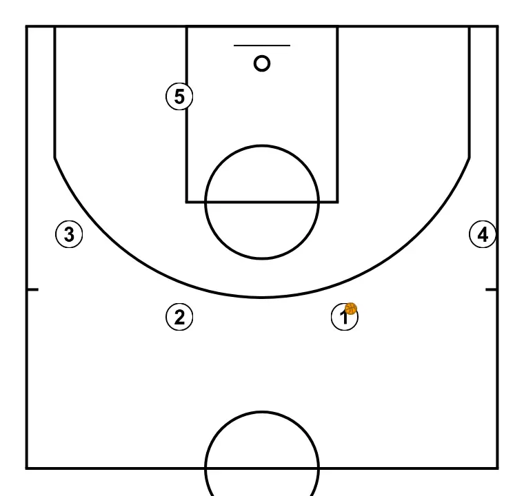 UCLA Offense - Example of high low action