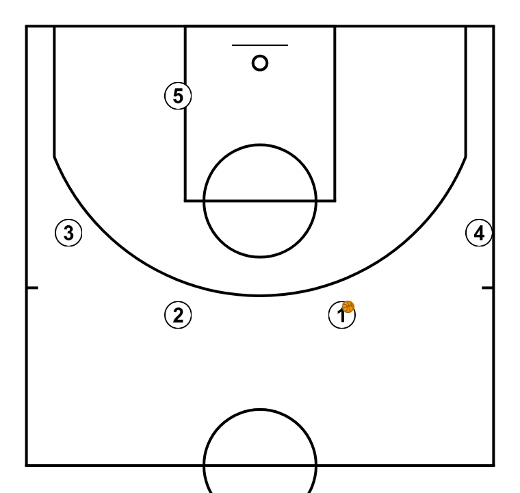 UCLA Offense Examples ucla-offense-examples