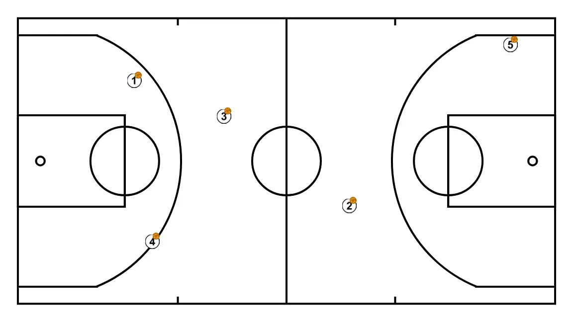 Adjustment point - STEP 1: Players are positioned at key points on the court, seeking offensive and defensive balance