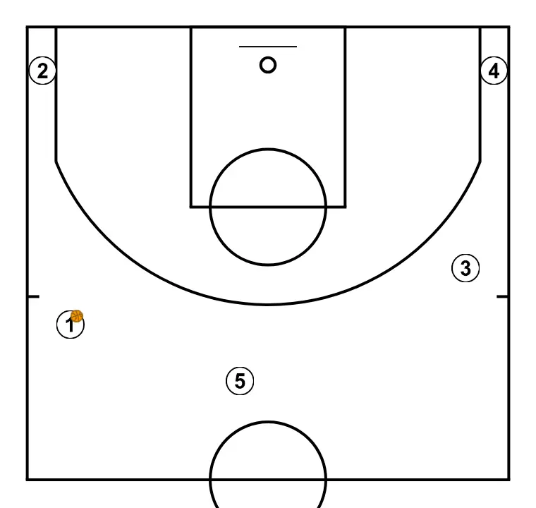 Clínic Jose Luis Pichel. Drag mali   - PAS 1: Formació inicial de jugadors/es, preparada per iniciar la jugada amb fluïdesa i claredat en les línies de passada