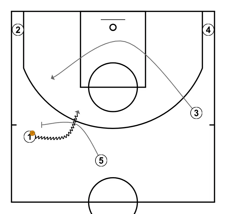 Clinic Jose Luis Pichel. Drag mali  - STEP 2: Small forward changes location seeking advantage over the defender and scoring opportunities
