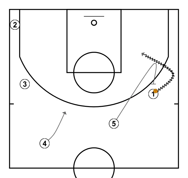 Clinic Jose Luis Pichel. Boom  - STEP 2: Power forward alters position to create defensive mismatches and penetration options