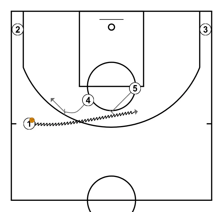 Clínic Jose Luis Pichel. Calor - PASO 2: Pívot establece un bloqueo firme para liberar a un compañero y crear oportunidades de tiro cercanas