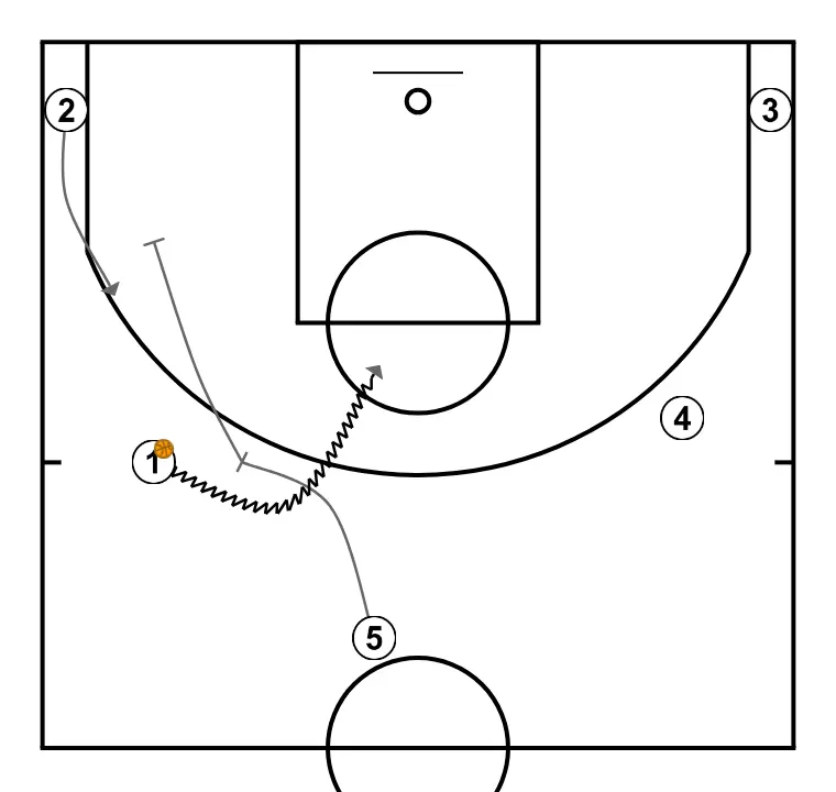 Clinic Jose Luis Pichel. Fist side - PASSO 2: Pivô planta uma tela para melhorar o ângulo de ataque e facilitar a recepção da bola