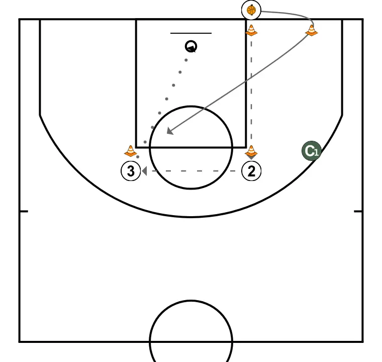3-Row Shot - PASSO 3: Armador posiciona-se estrategicamente para criar ângulos de passe e antecipar movimentos defensivos