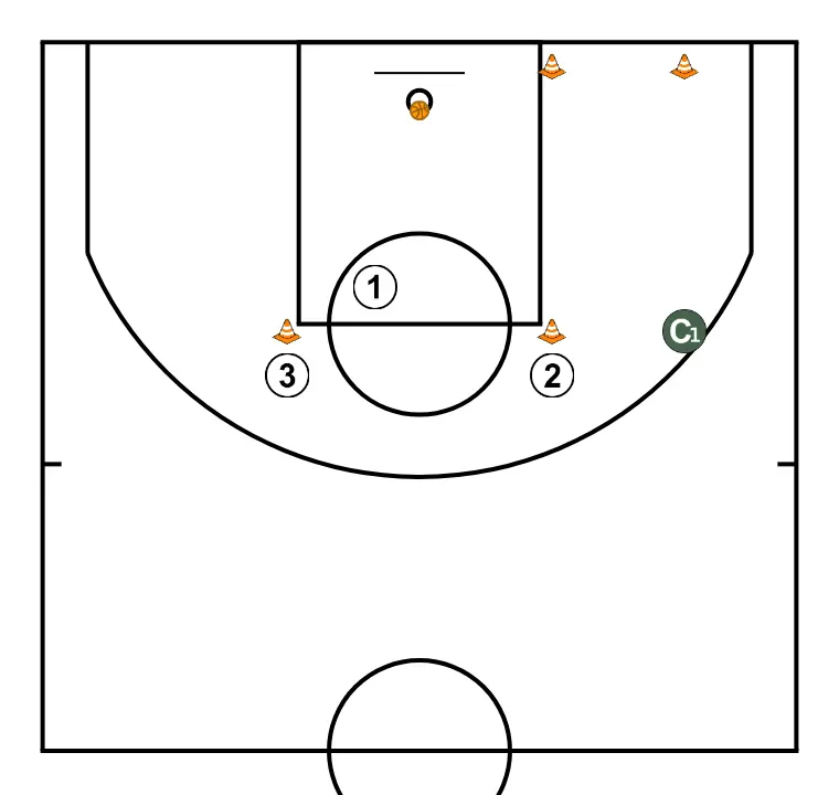 3-Row Shot - PASSO 4: Os jogadores adotam sua formação inicial, preparados para movimentos coordenados e opções de penetração