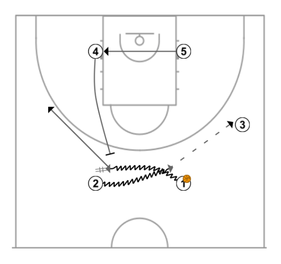 First step image of playbook After Timeout Plays - Example 1