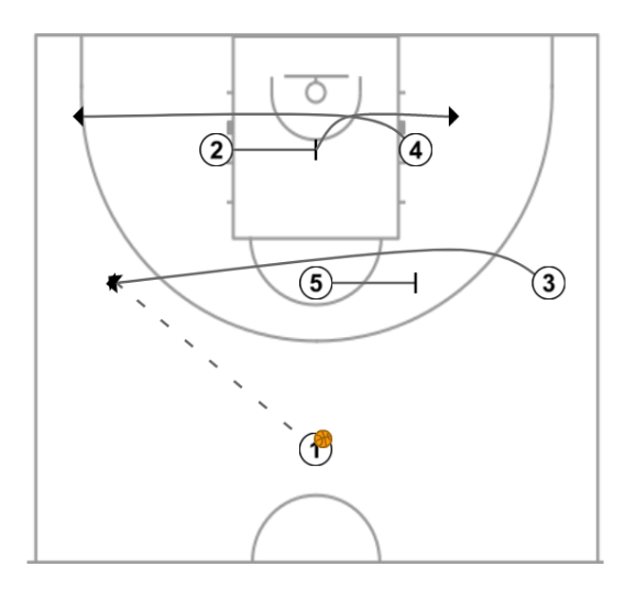 First step image of playbook After Timeout Plays - Example 2