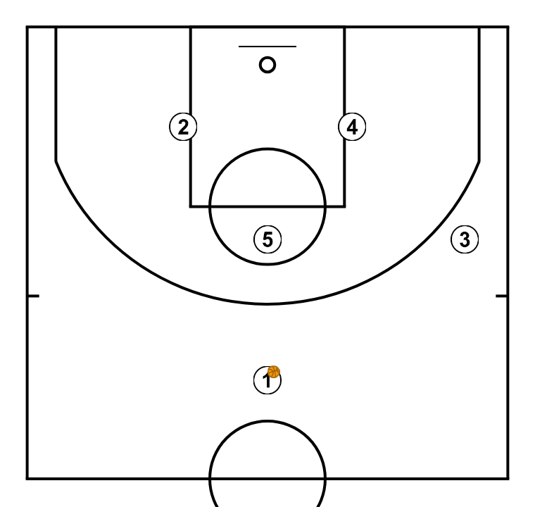 First step image of playbook After Timeout Plays - Example 2