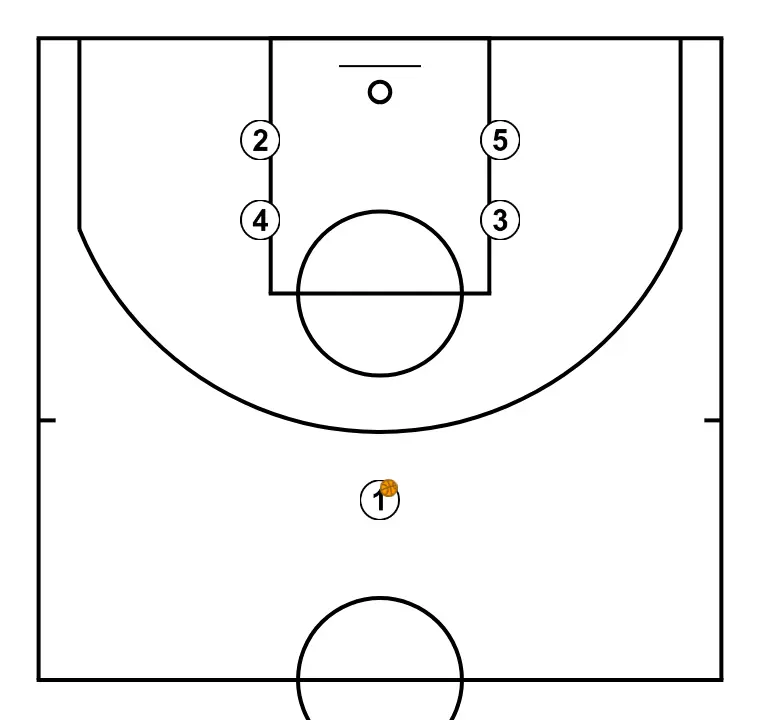 After Timeout Plays - Example 3 