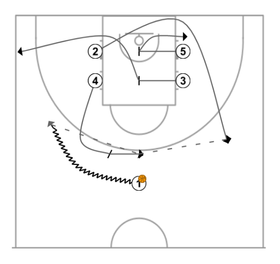 First step image of playbook After Timeout Plays - Example 3