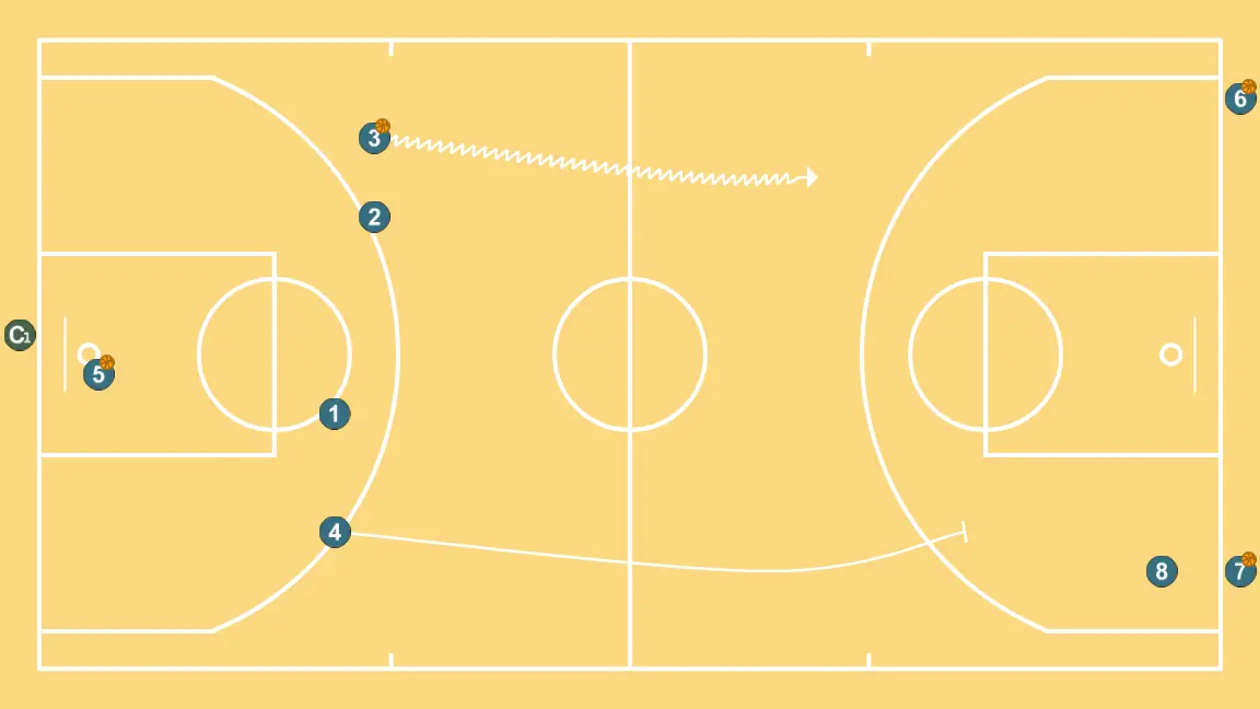Communicative Wheels III (Continuous Shuffle/zipper) - STEP 5: 4 establishes a screen to create advantage and confuse the defense