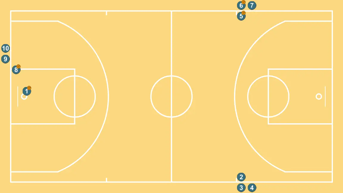 Passes e finalizações