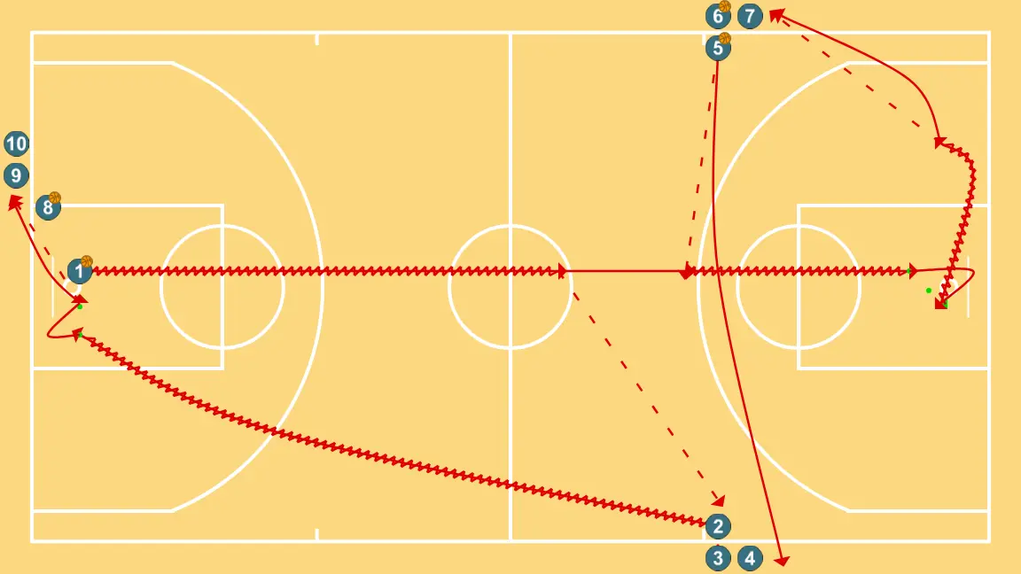 Passing and finishing - STEP 2: 1 moves to support teammates and maintain constant game flow