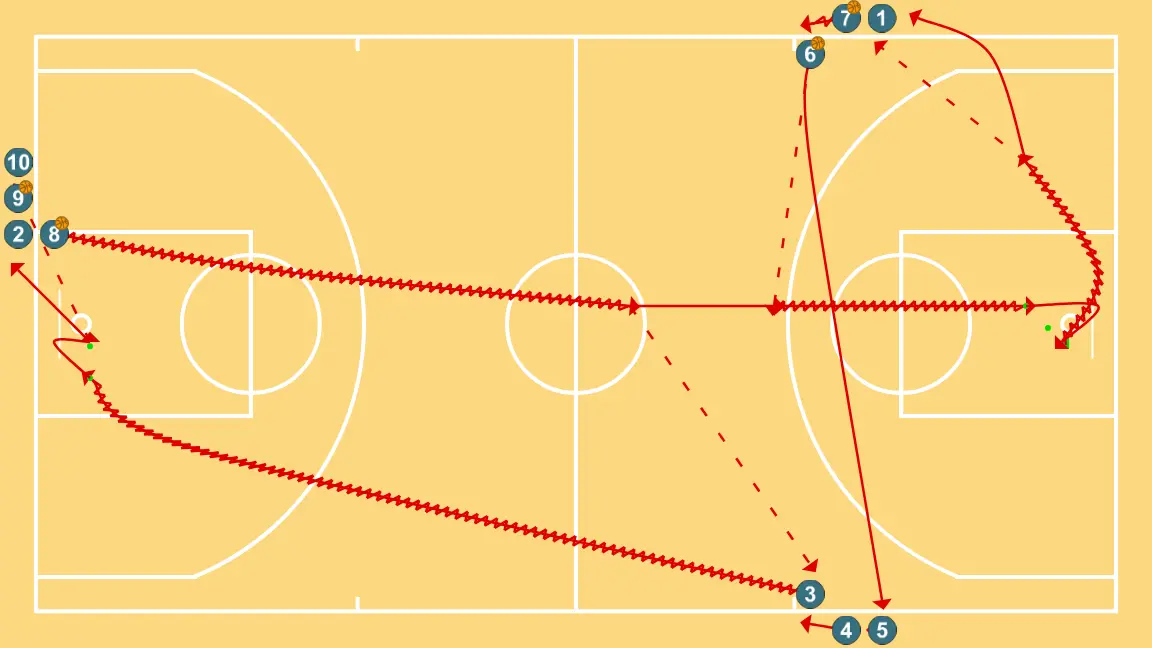 Passing and finishing - STEP 3: 4 places themselves strategically to generate passing angles and anticipate defensive moves